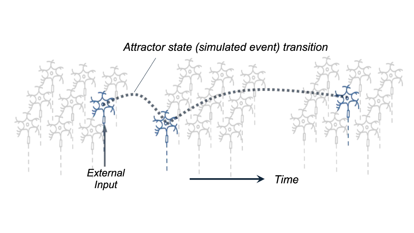 Temporal Learning Systems
